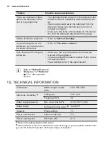 Preview for 20 page of Electrolux ESF5521LOX User Manual