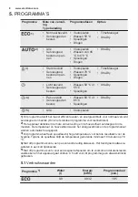 Preview for 8 page of Electrolux ESF5532LOW User Manual