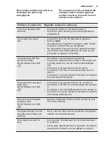 Предварительный просмотр 19 страницы Electrolux ESF5532LOW User Manual