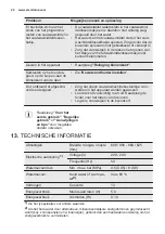 Предварительный просмотр 22 страницы Electrolux ESF5532LOW User Manual