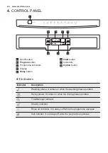 Предварительный просмотр 28 страницы Electrolux ESF5532LOW User Manual