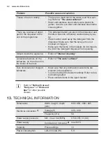 Предварительный просмотр 42 страницы Electrolux ESF5532LOW User Manual