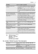 Предварительный просмотр 65 страницы Electrolux ESF5532LOW User Manual