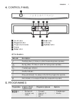 Предварительный просмотр 7 страницы Electrolux ESF5533LOW User Manual