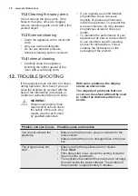 Preview for 18 page of Electrolux ESF5533LOW User Manual