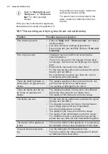 Preview for 20 page of Electrolux ESF5533LOW User Manual