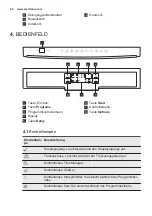 Предварительный просмотр 28 страницы Electrolux ESF5533LOW User Manual