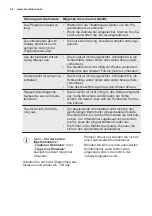 Preview for 42 page of Electrolux ESF5533LOW User Manual