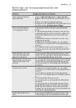 Preview for 43 page of Electrolux ESF5533LOW User Manual