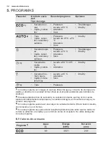 Preview for 52 page of Electrolux ESF5533LOW User Manual