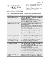 Preview for 65 page of Electrolux ESF5533LOW User Manual