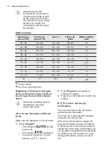 Предварительный просмотр 10 страницы Electrolux ESF5533LOX User Manual