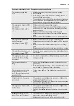 Preview for 19 page of Electrolux ESF5533LOX User Manual