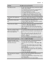 Preview for 21 page of Electrolux ESF5533LOX User Manual