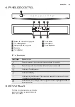 Preview for 29 page of Electrolux ESF5533LOX User Manual