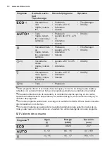 Preview for 30 page of Electrolux ESF5533LOX User Manual