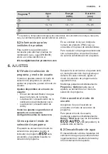 Preview for 31 page of Electrolux ESF5533LOX User Manual