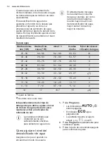 Preview for 32 page of Electrolux ESF5533LOX User Manual