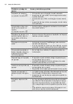 Preview for 42 page of Electrolux ESF5533LOX User Manual