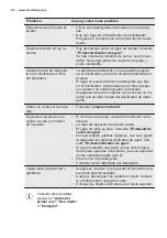 Preview for 44 page of Electrolux ESF5533LOX User Manual