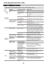 Preview for 23 page of Electrolux ESF6010BW User Manual