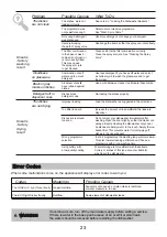 Preview for 24 page of Electrolux ESF6010BW User Manual