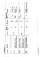 Предварительный просмотр 12 страницы Electrolux ESF611 Installation And Instruction Manual