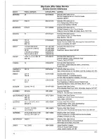 Preview for 17 page of Electrolux ESF611 Installation And Instruction Manual