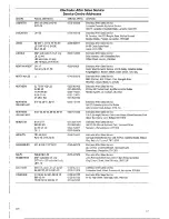 Preview for 18 page of Electrolux ESF611 Installation And Instruction Manual