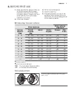 Preview for 7 page of Electrolux ESF6200LOW User Manual