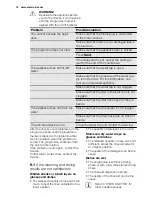 Preview for 14 page of Electrolux ESF6200LOW User Manual