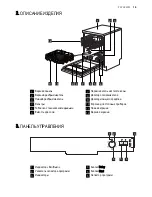 Preview for 19 page of Electrolux ESF6200LOW User Manual