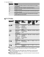 Preview for 20 page of Electrolux ESF6200LOW User Manual