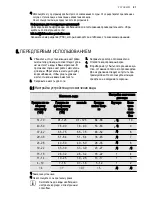 Preview for 21 page of Electrolux ESF6200LOW User Manual