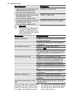 Preview for 28 page of Electrolux ESF6200LOW User Manual