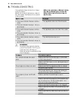 Preview for 70 page of Electrolux ESF6211LOW User Manual