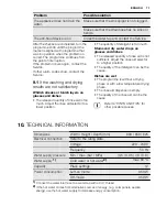 Preview for 71 page of Electrolux ESF6211LOW User Manual