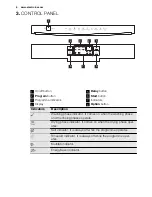 Preview for 6 page of Electrolux ESF6500LOW User Manual