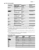 Preview for 7 page of Electrolux ESF6500LOW User Manual