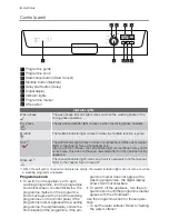 Предварительный просмотр 4 страницы Electrolux ESF65052 User Manual