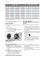 Предварительный просмотр 6 страницы Electrolux ESF65052 User Manual