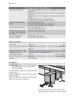 Предварительный просмотр 16 страницы Electrolux ESF65052 User Manual