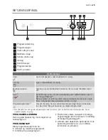 Preview for 5 page of Electrolux ESF65054 User Manual