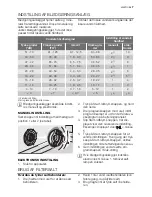 Предварительный просмотр 7 страницы Electrolux ESF65054 User Manual