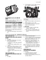 Предварительный просмотр 11 страницы Electrolux ESF65054 User Manual