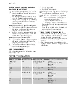 Предварительный просмотр 12 страницы Electrolux ESF65054 User Manual