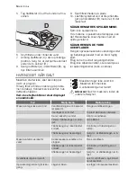 Предварительный просмотр 14 страницы Electrolux ESF65054 User Manual