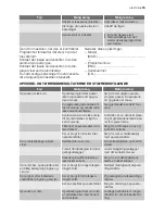 Preview for 15 page of Electrolux ESF65054 User Manual