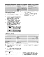 Preview for 16 page of Electrolux ESF65054 User Manual