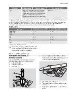 Предварительный просмотр 47 страницы Electrolux ESF65054 User Manual